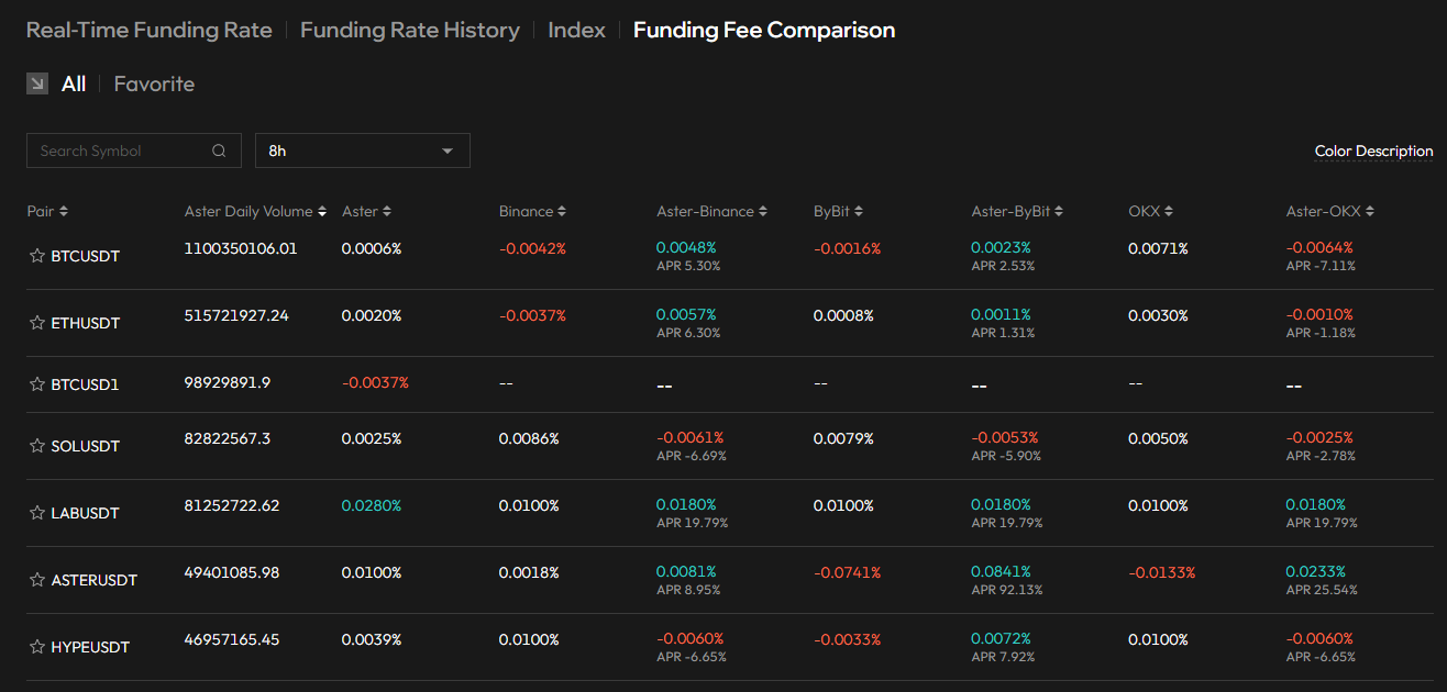 Bono Aster: 5% descuento + puntos ASTER para distribuciones promocionales de tokens