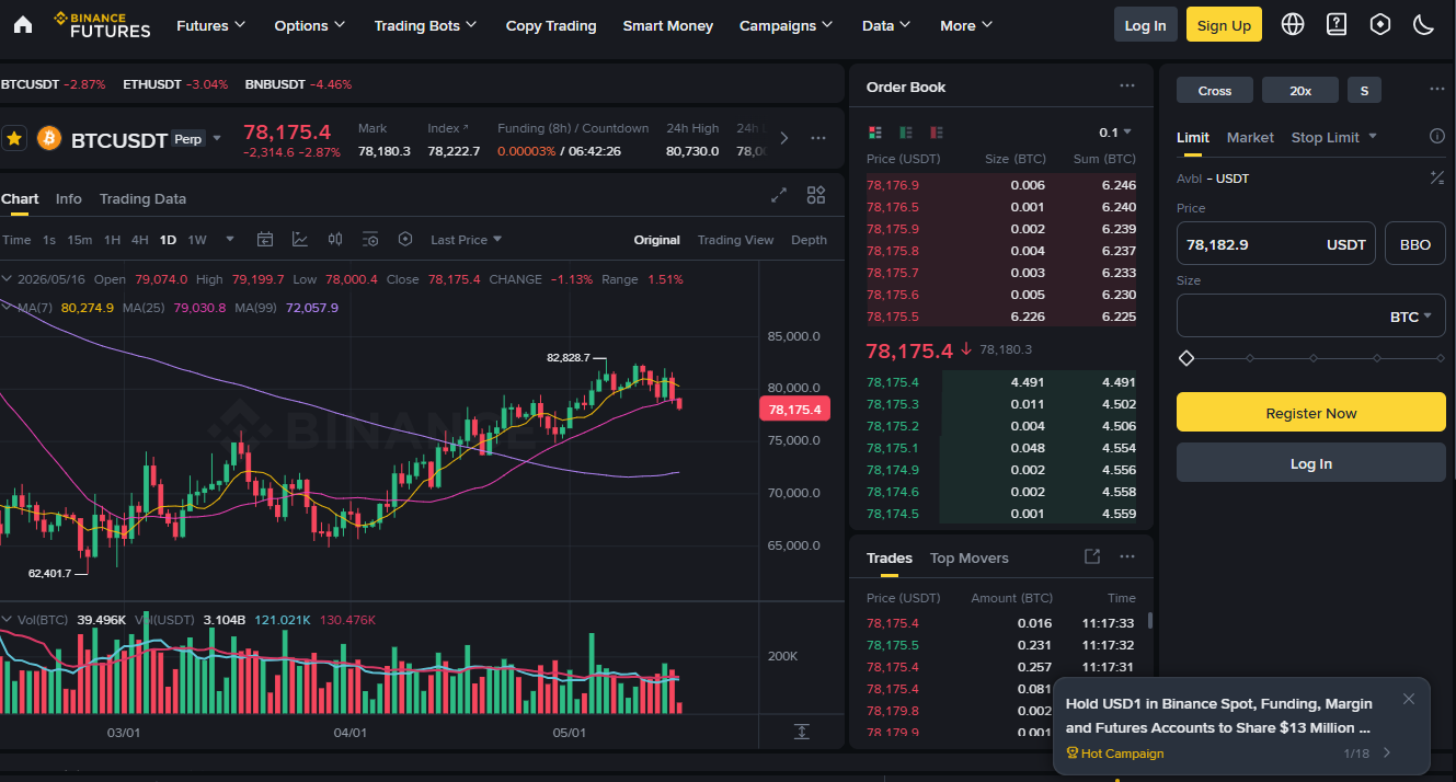 Binance Futuros plataforma de derivados con cientos de pares