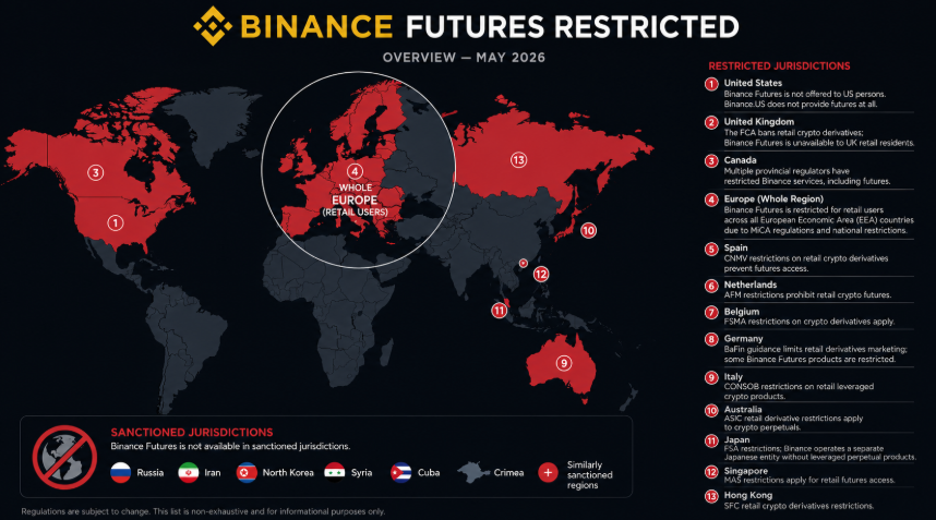 Binance Futuros regulación restringida UE según la normativa vigente en España