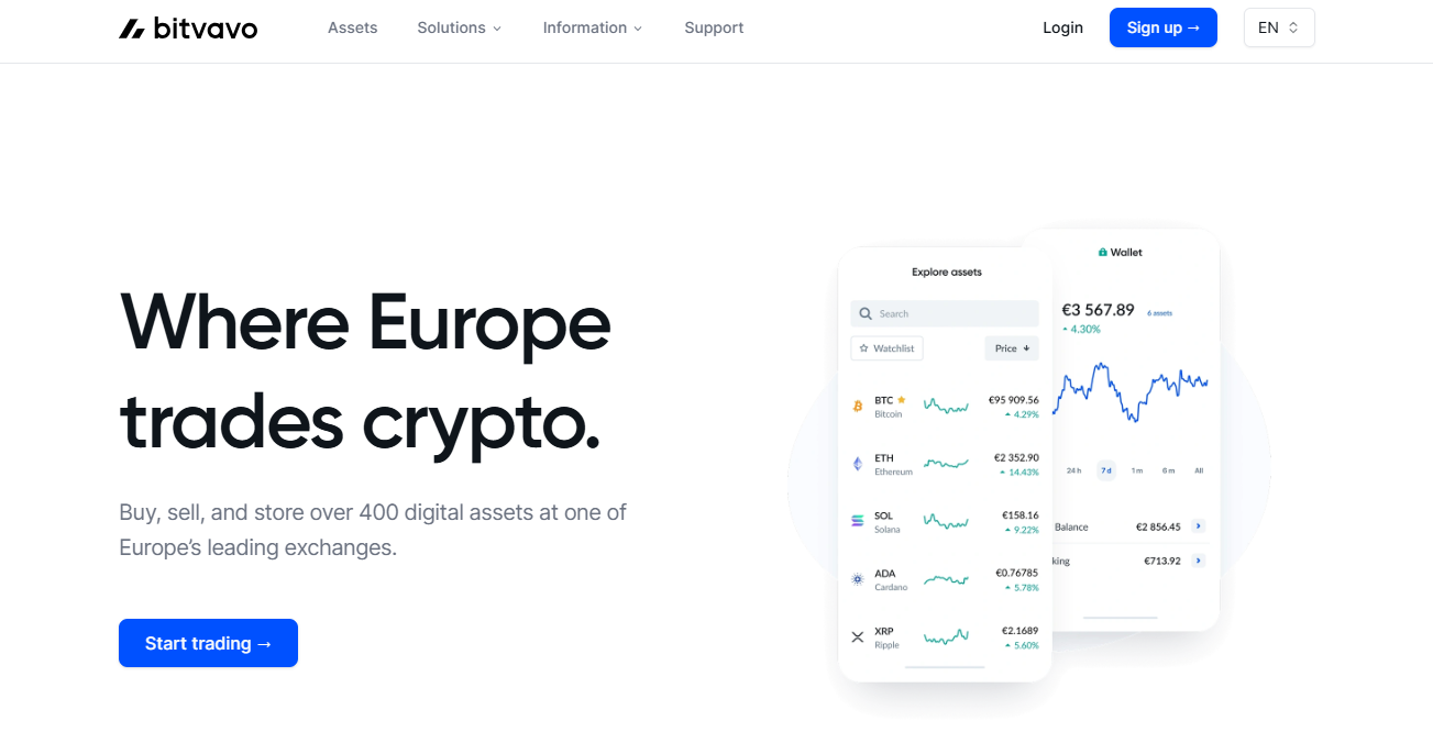 Bitvavo: visión general de la plataforma Página principal de Bitvavo con licencia MiCA y transferencia SEPA