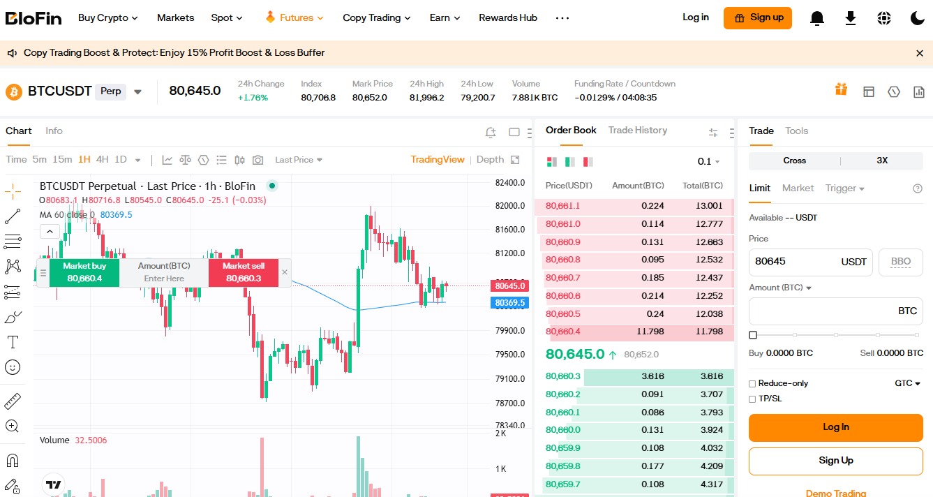 BloFin: visión general BloFin plataforma de criptoactivos especializada en futuros perpetuos con apalancamiento alto