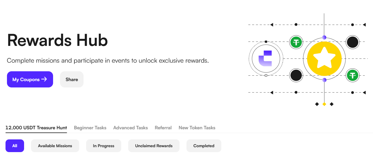 Bono CoinW: Bienvenida + descuentos + KSwap DeFi + 600 altcoins