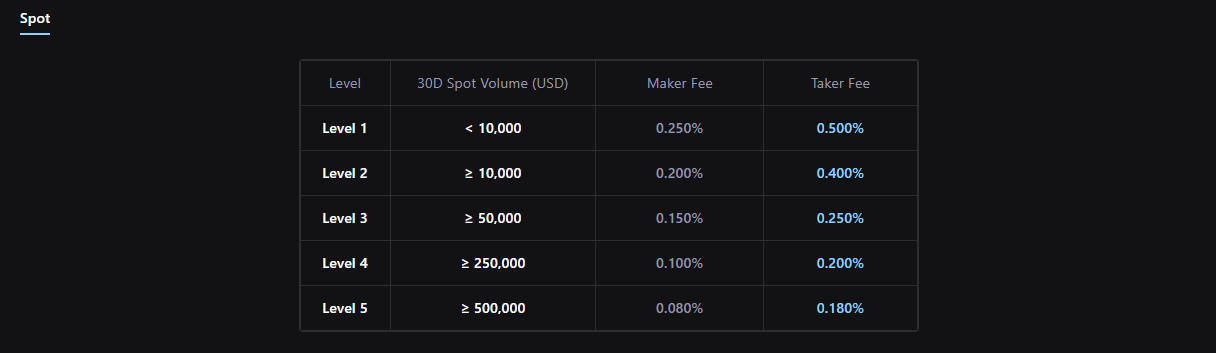 Bono Crypto.com en detalle Bono Crypto.com: $50 en CRO + 20% descuento Plataforma de criptoactivos de por vida