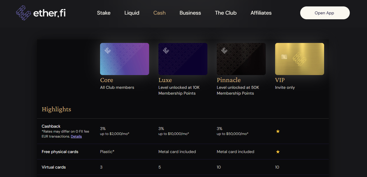 Bono Ether.fi: 15% reembolso + 3% estándar + participación líquida eETH