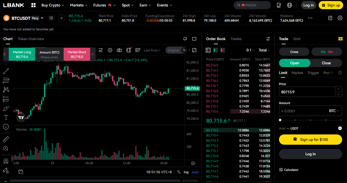 LBank plataforma asiática de criptoactivos con amplia trayectoria con más de 1.000 criptomonedas